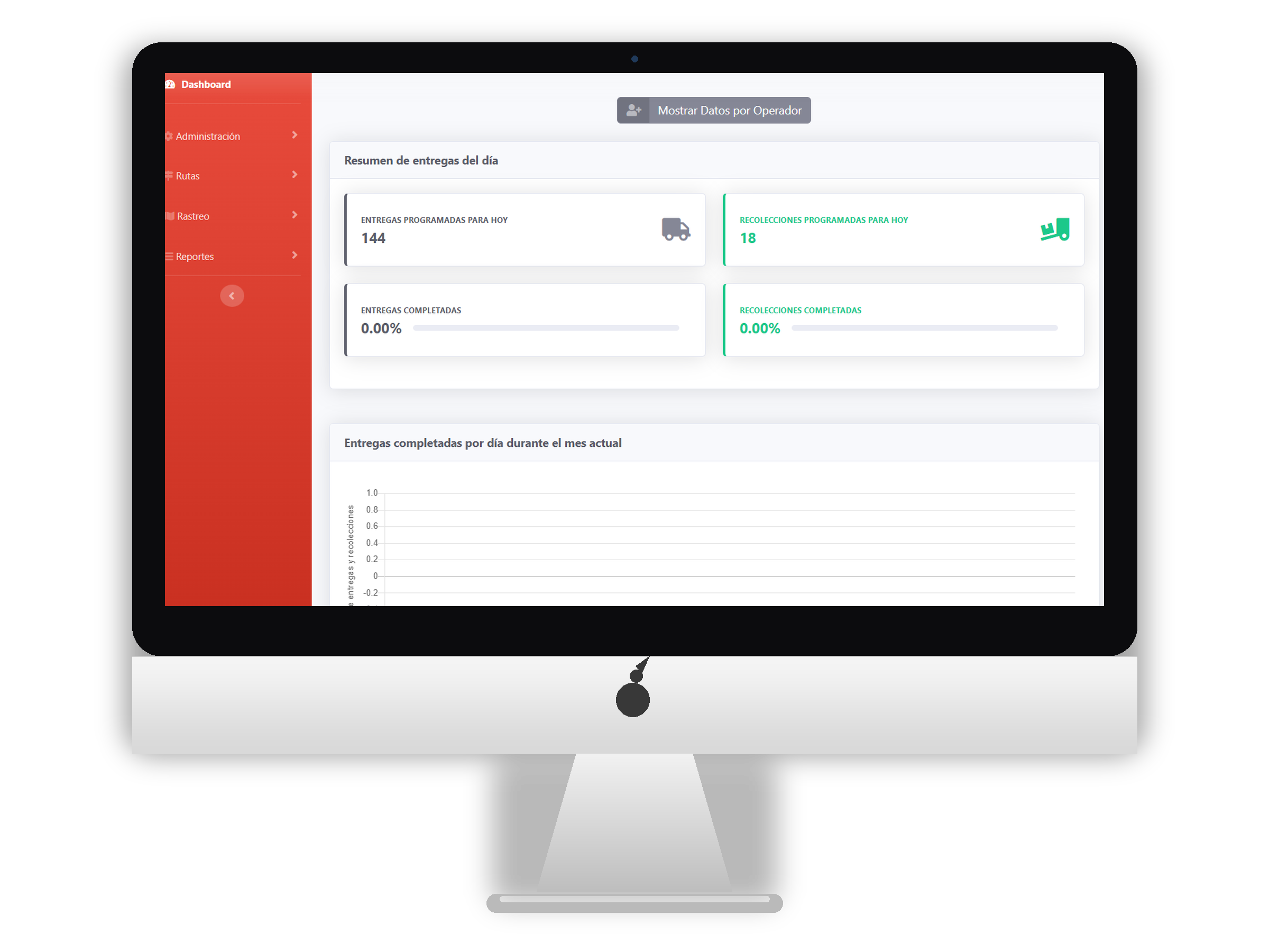 Tablero operativo con entregas y recolecciones del d&iacute;a