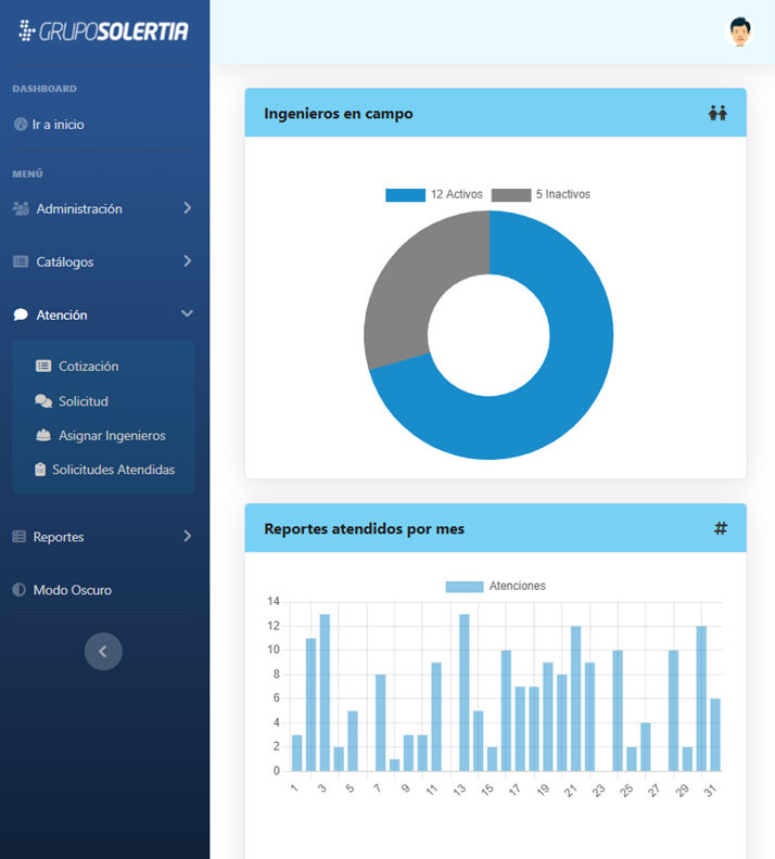 Vista de Buda Field Agent