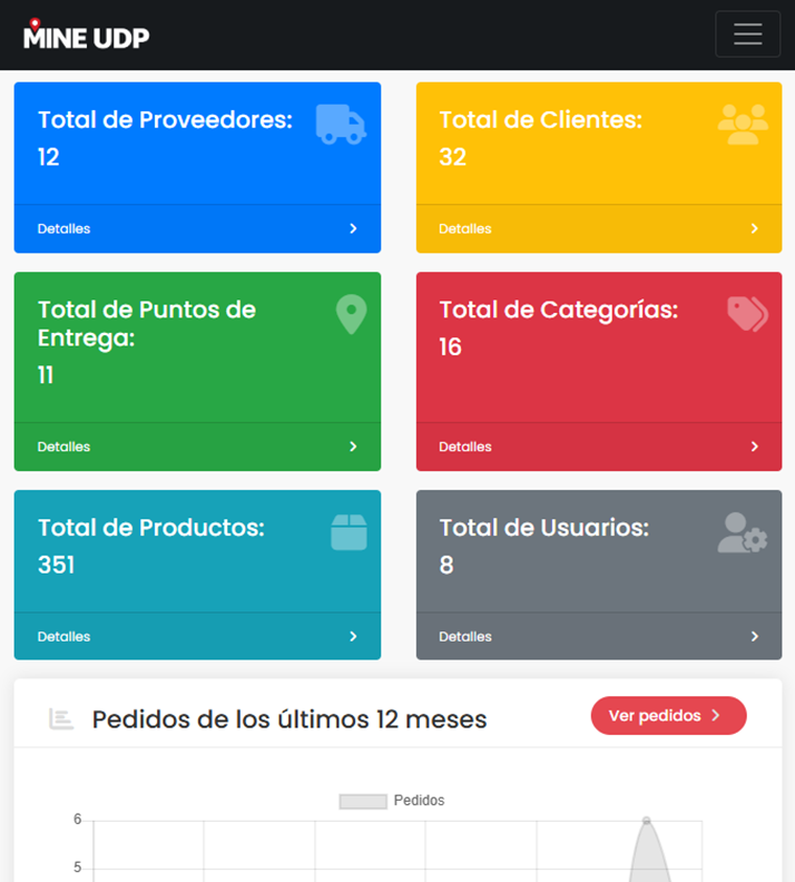 Vista de Buda Link y AI-Powered Micro SaaS